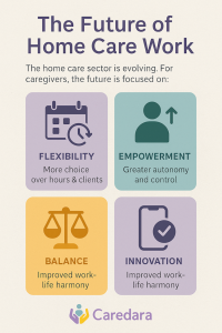 The Future of Home Care Work: Flexibility, Empowerment, and Balance