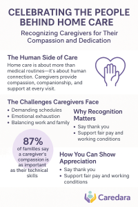 Celebrating the People Behind Home Care: Recognizing Caregivers for Their Compassion and Dedication