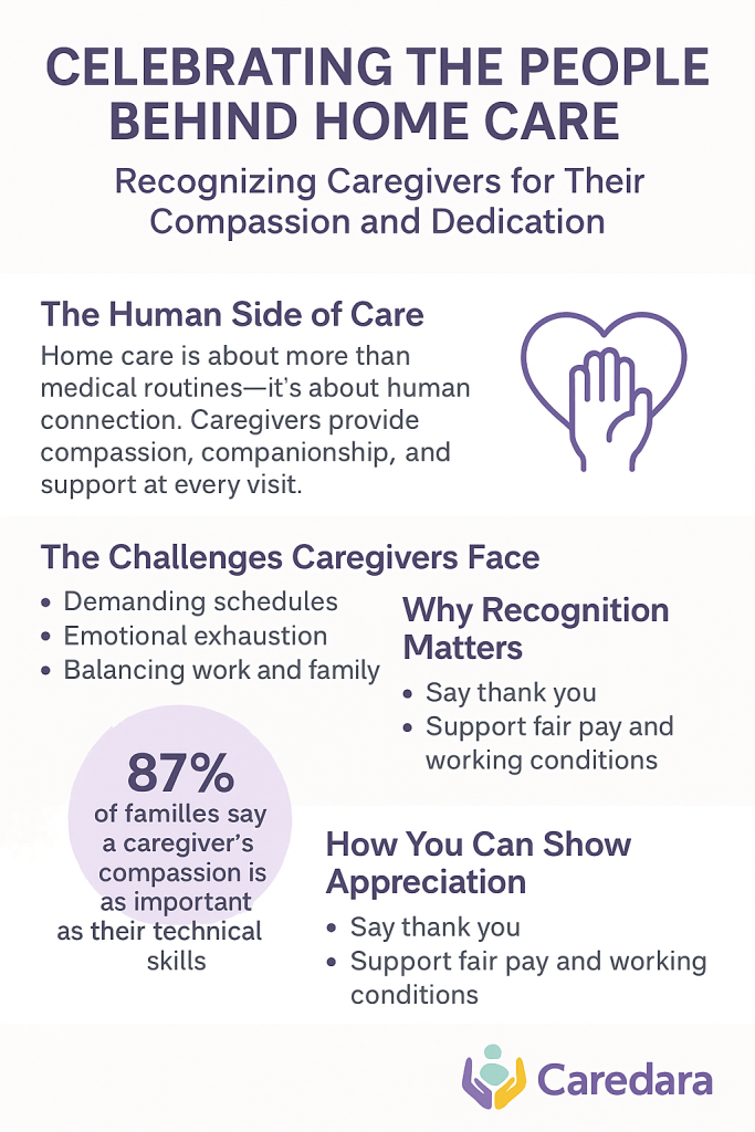 Celebrating the People Behind Home Care: Recognizing Caregivers for Their Compassion and Dedication