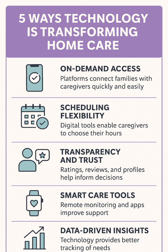 The Future of Home Care: How Technology Is Changing the Way We Care