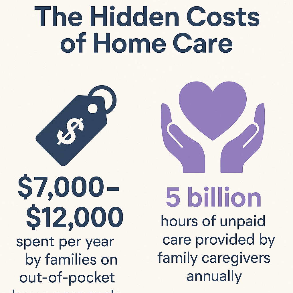 The Hidden Costs of Home Care: What Families and Caregivers Need to Know