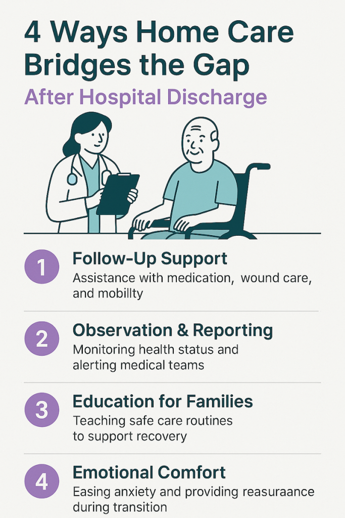 Bridging the Gap Between Hospitals and Home Care