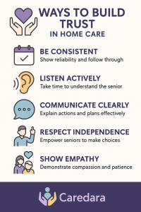 Building Trust in Home Care: Why Relationships Matter as Much as Care Plans