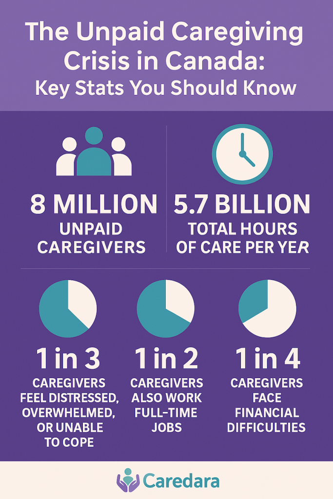 The Need for Change: Why Canada’s 8 Million Unpaid Caregivers Can No Longer Carry the Burden Alone