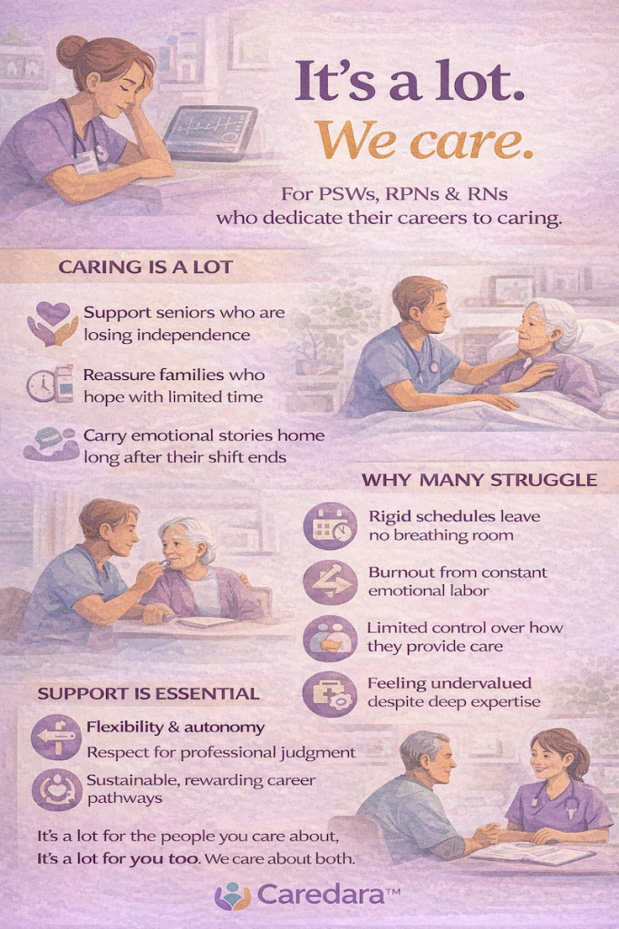 It’s a Lot — And Practitioners Carry It Too